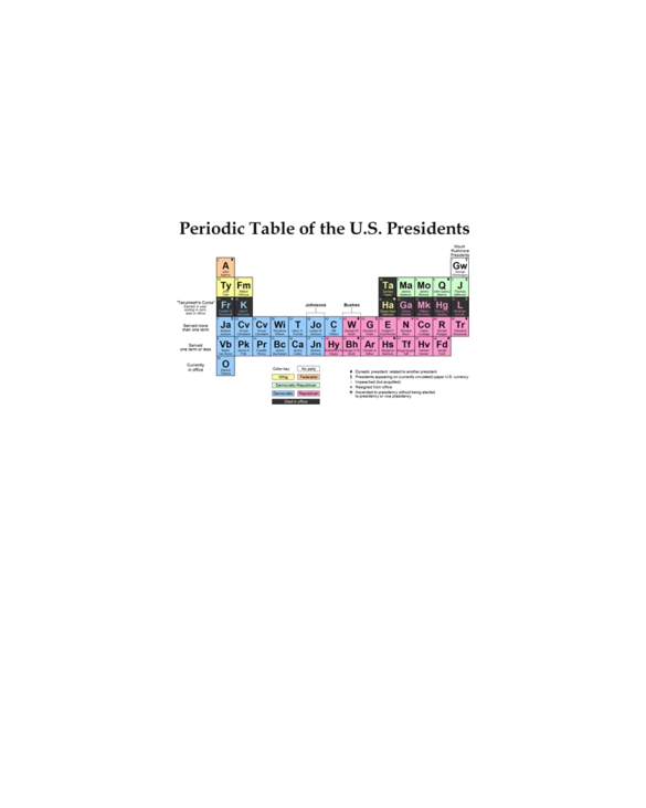 - Periodic Table of the US Presidents Light T-Shirt