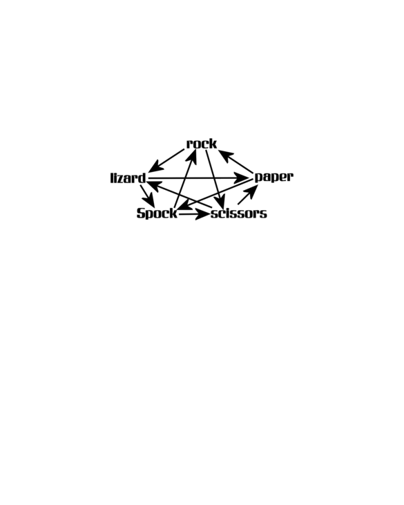 Rock, Paper, Scissors, Lizard, Spock Graph