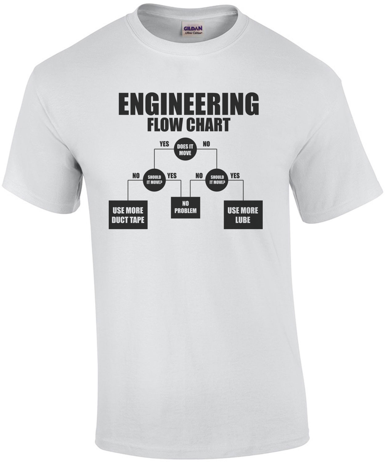 Engineering Flow Chart - Funny Engineering