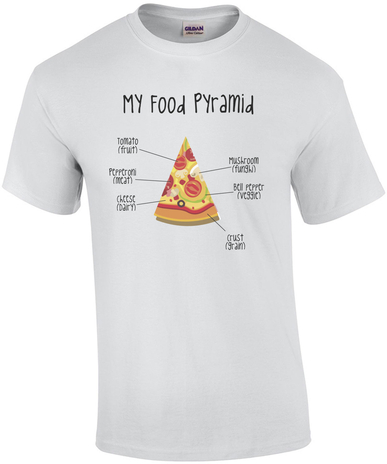 My Food Pyramid - Pizza
