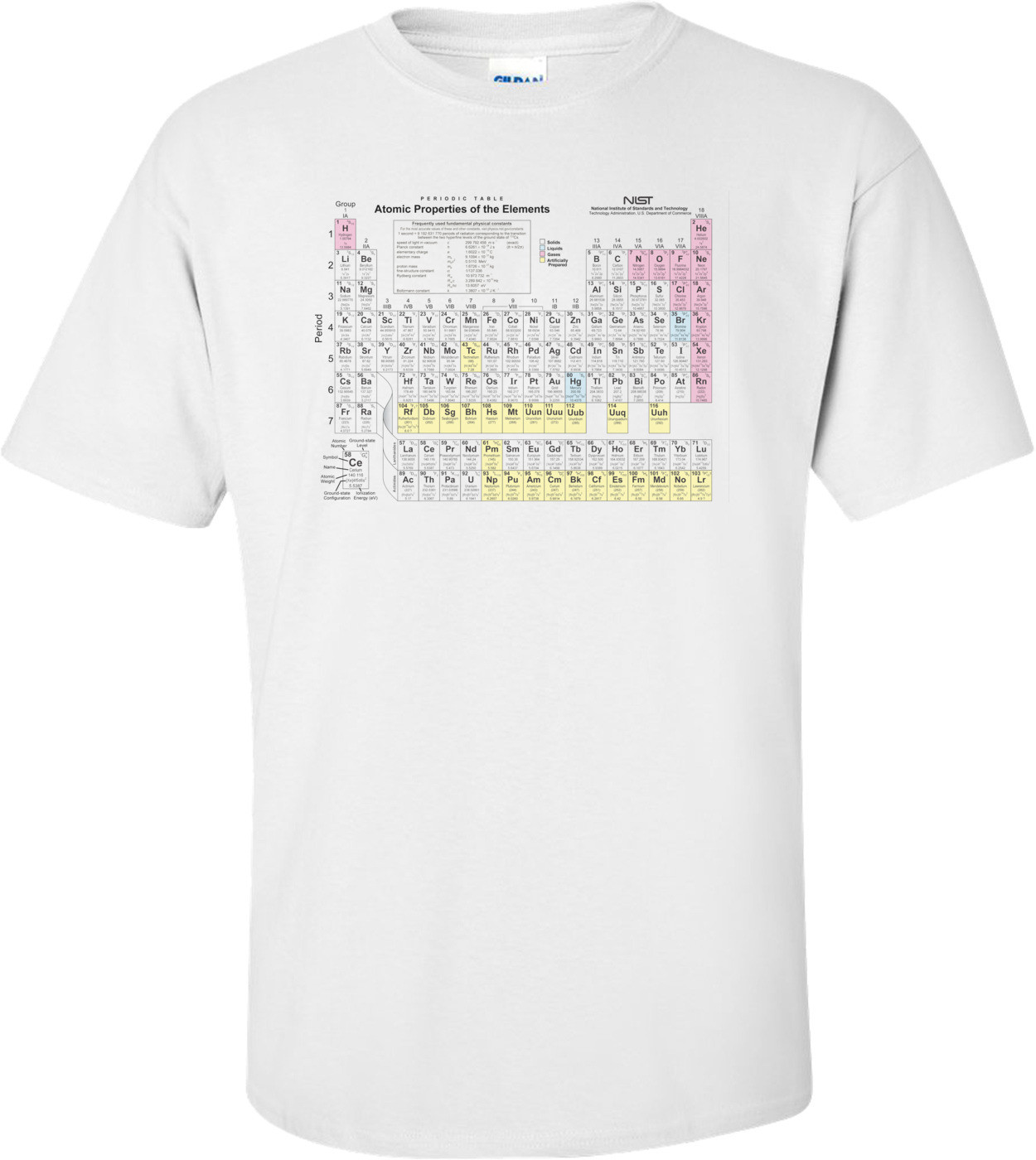 Periodic Table Nerdy