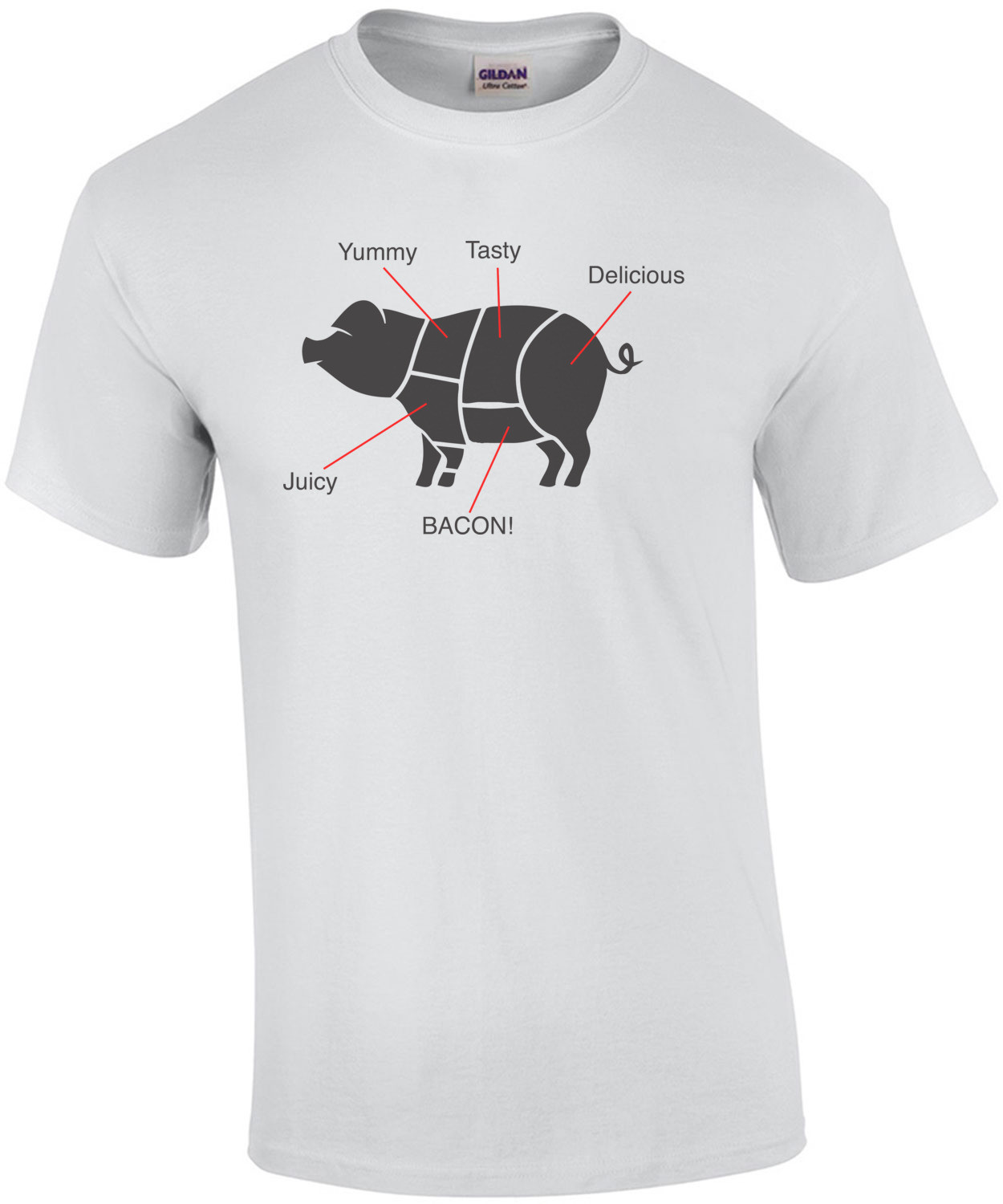 Pig Meat Chart