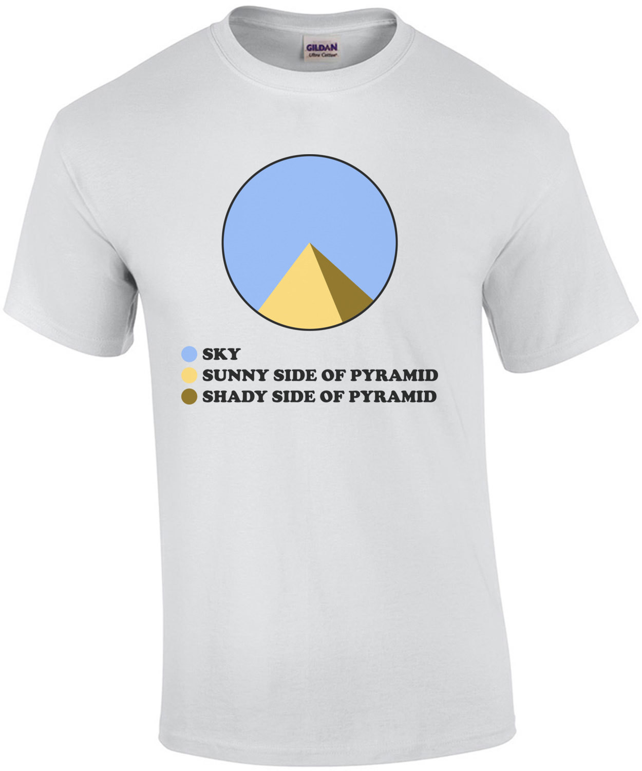 Pyramid Pie Chart