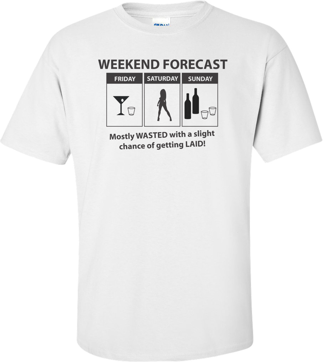 Weekend Forecast