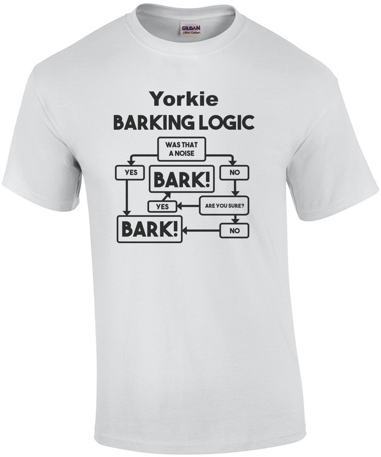 Yorkie Barking Logic - Yorkie / Yorkshire Terrier