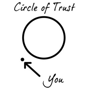 Circle Of Trust - Meet The Parents