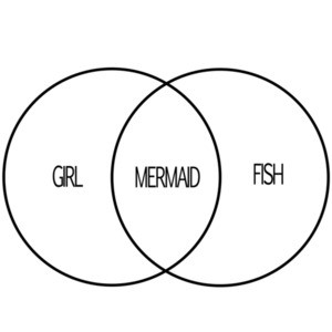 Girl Mermaid Fish - Funny