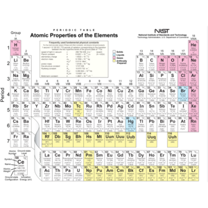 Periodic Table Nerdy