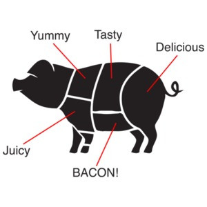 Pig Meat Chart