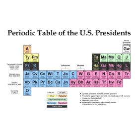 - Periodic Table of the US Presidents Light T-Shirt