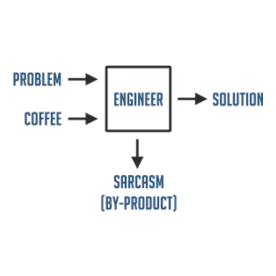 Engineering Sarcasm By-product